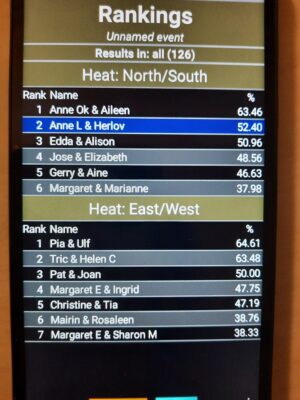 BRIDGE RESULT 25.03.24